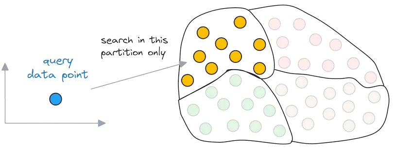 ANN neighborhood diagram