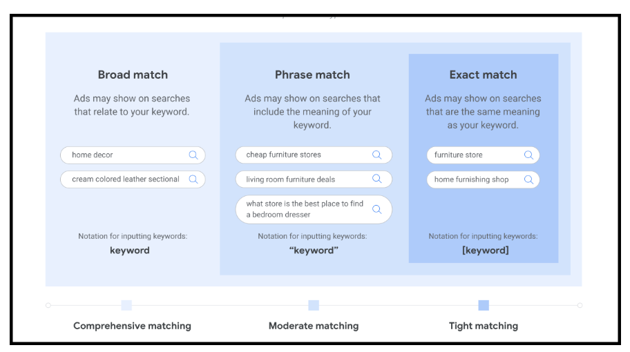 Google match types