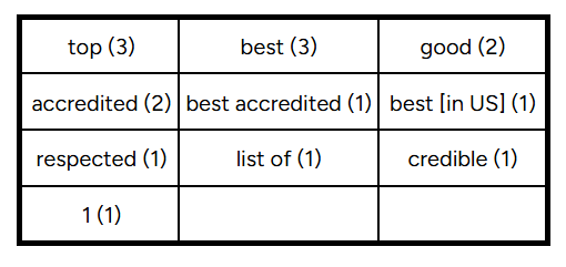Qualifier examples