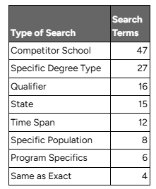 Search thematic categories