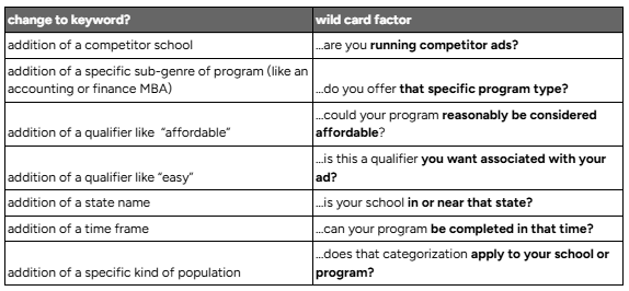 Wild card changes