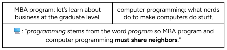 Program vs. computer program