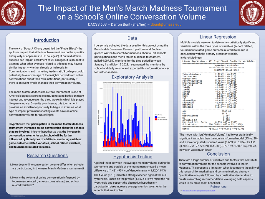 March Madness and conversation volume — research poster (DACSS 603)