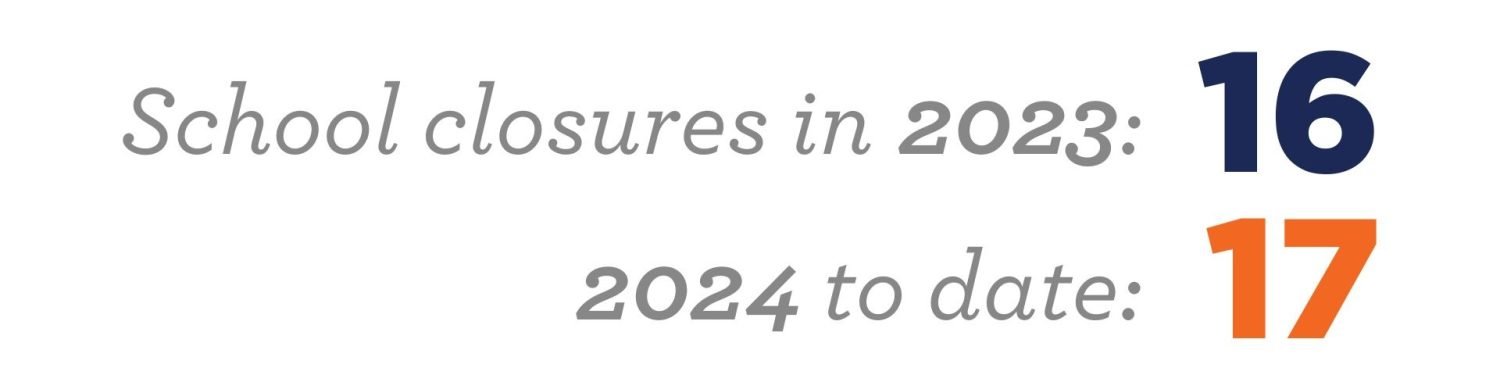 School closures: 16 in 2023, 17 in 2024 to date