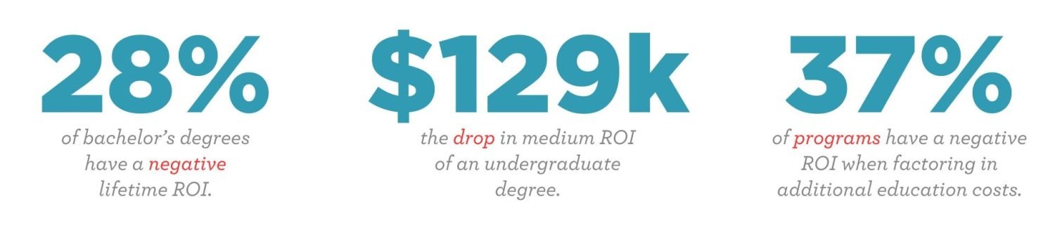 ROI stats