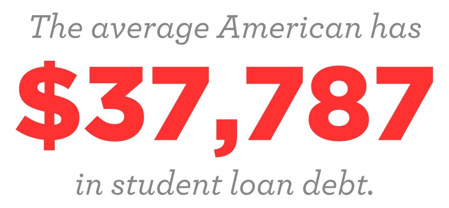 Student loan debt stat
